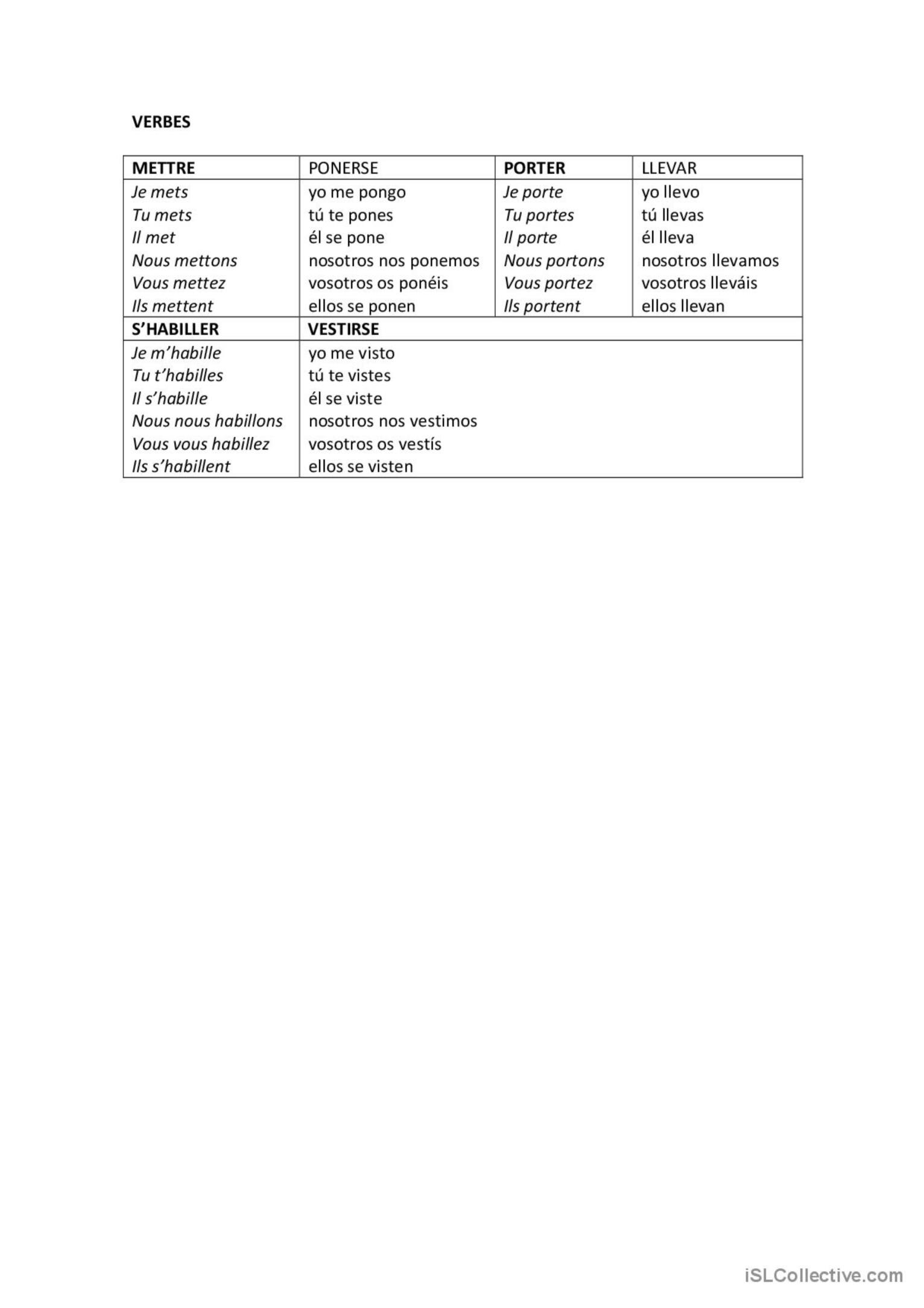 Les V Tements Fran Ais Fle Fiches Pedagogiques Pdf Doc