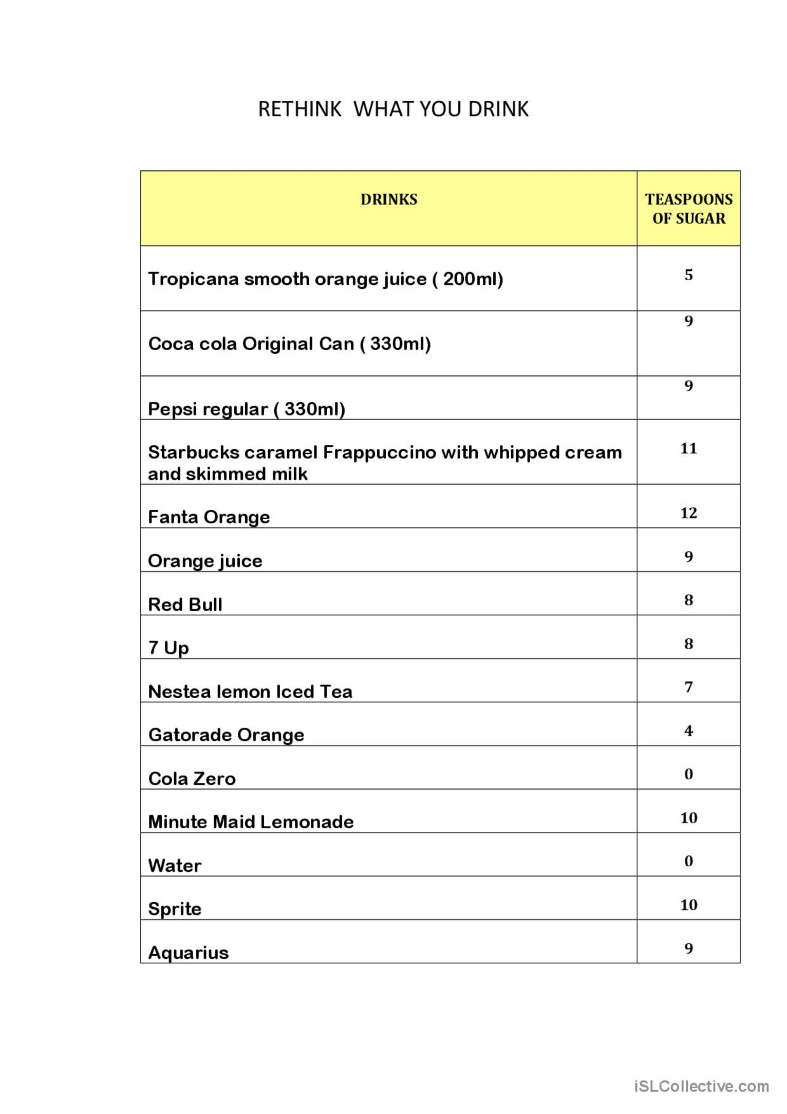 Rethink Your Drinks And Food English Esl Worksheets Pdf Doc