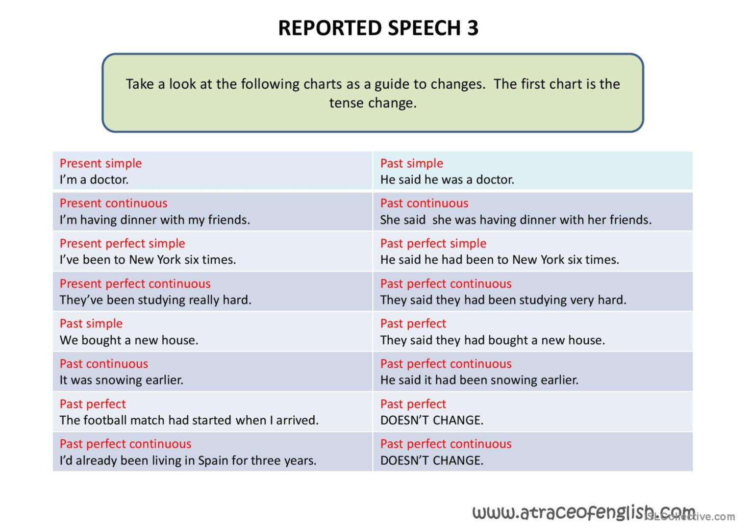 Reported Speech Simplified Gramma English Esl Powerpoints