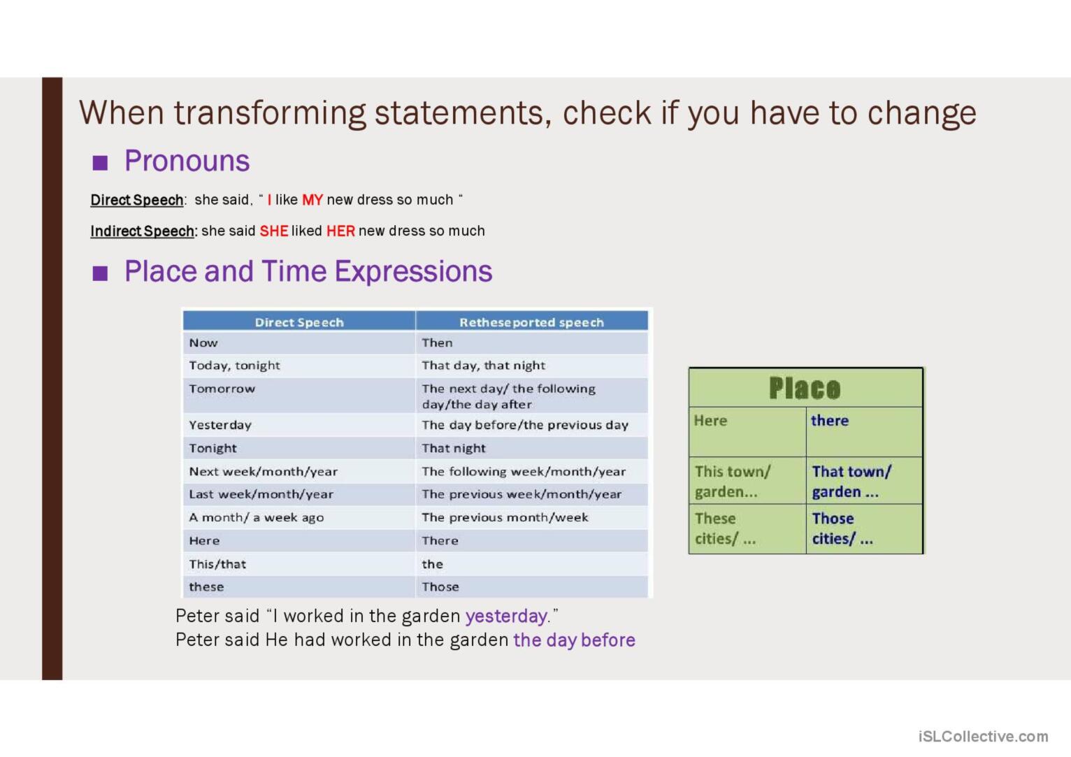 Reported Speech The Theory Gramma English Esl Powerpoints