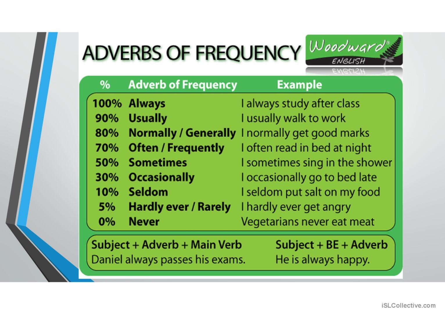 FRECUENCY ADVERBS: English ESL powerpoints