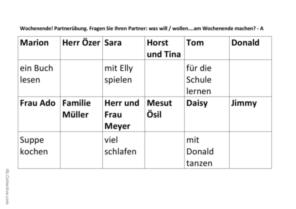 Partnerübung zum Verb "wollen"