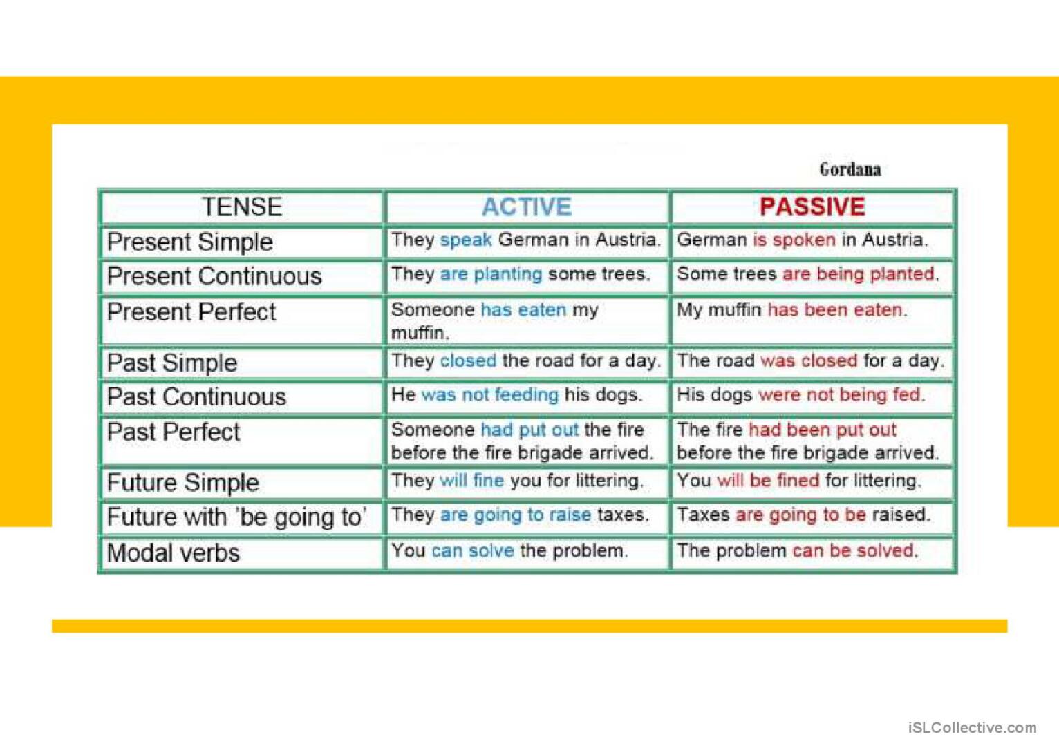 Passive Voice Uses General Reading… English Esl Powerpoints