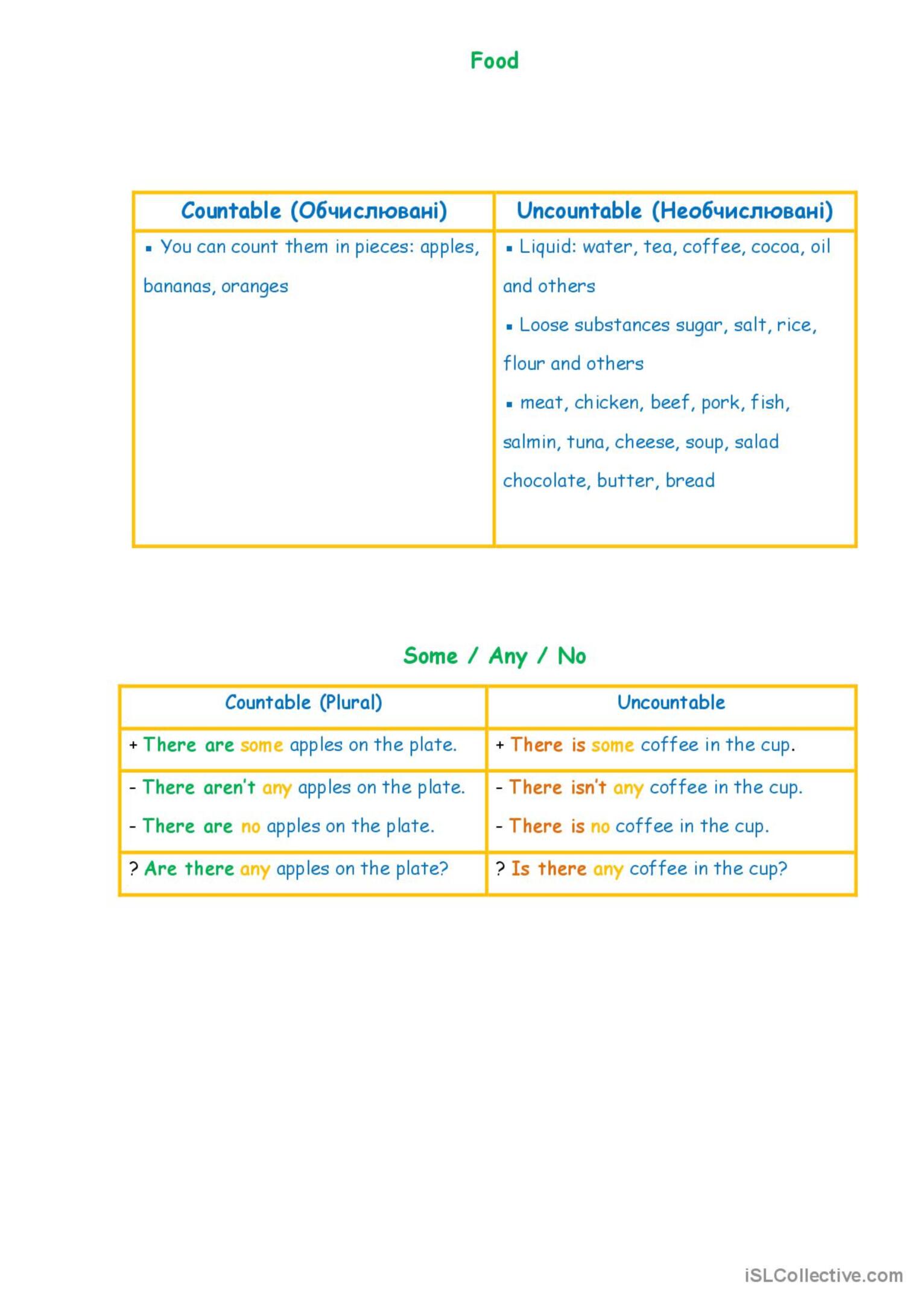 Food Countables And Uncountables Gen English Esl Worksheets Pdf And Doc