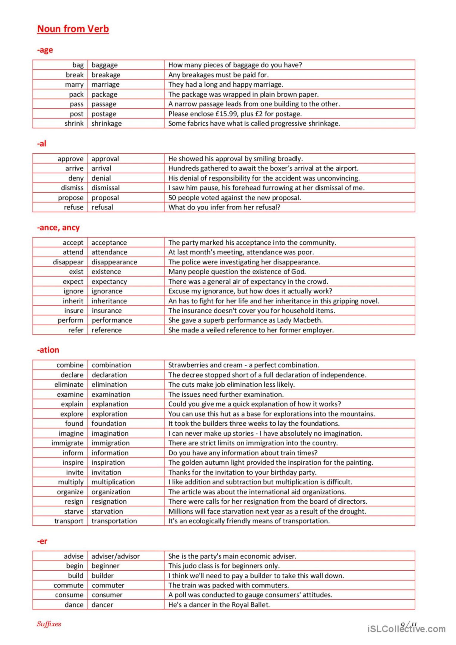 Suffixes - Word formation gramma…: English ESL worksheets pdf & doc