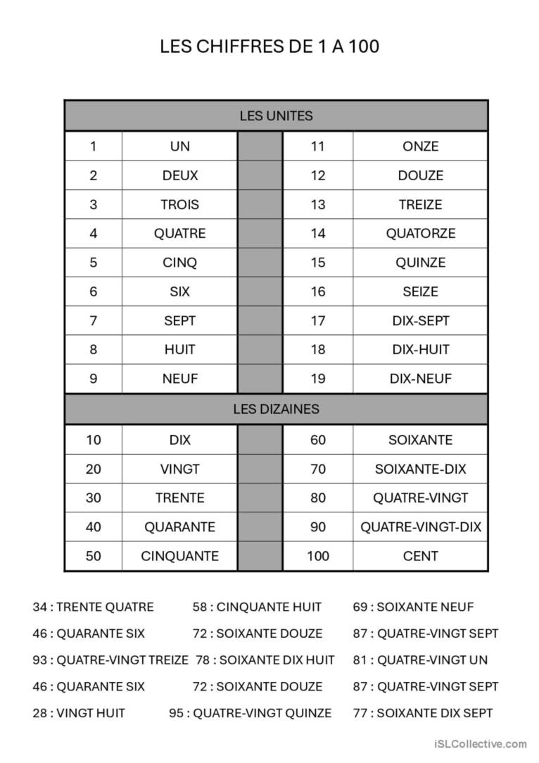 CHIFFRES / NOMBRE : Grille des unités et dizaines de 1 à 100