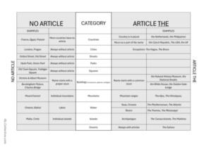 Articles with place names overview