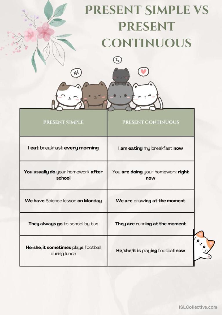 Present Simple vs Present Continuous